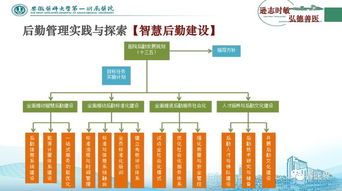 醫院后勤管理體系實踐及探討（現場語音版）